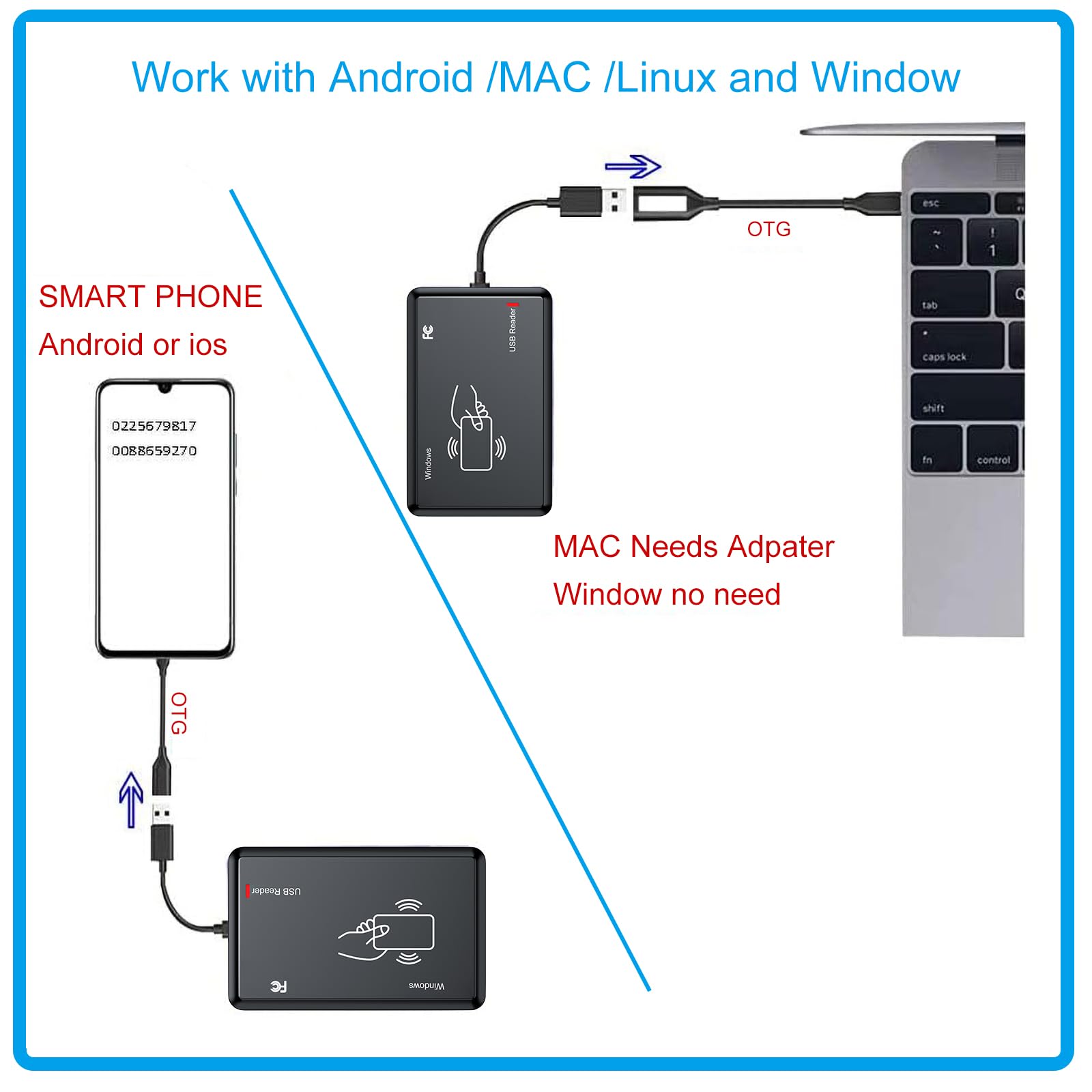 Amazon.com: RFID Reader,Ajfwm 125KHz/13.56Mhz Dual Frequency RFID
